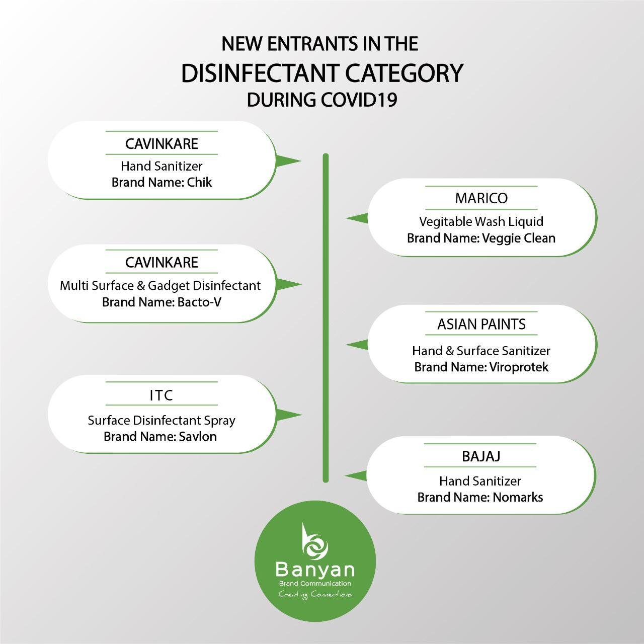 New Entrants in the Disinfectant Category
